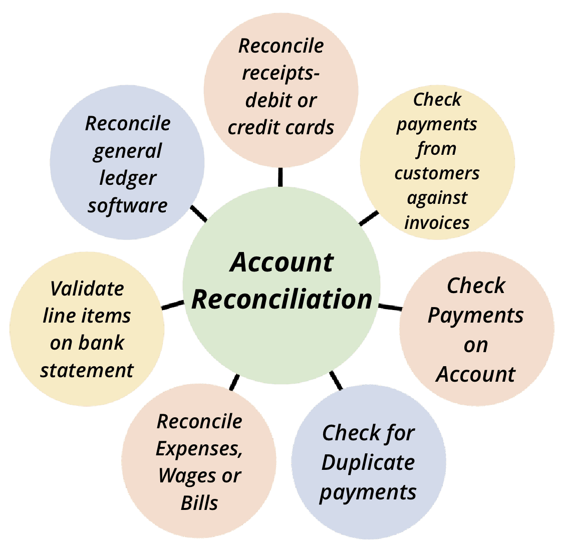 Full-Cycle Accounting & Close Management