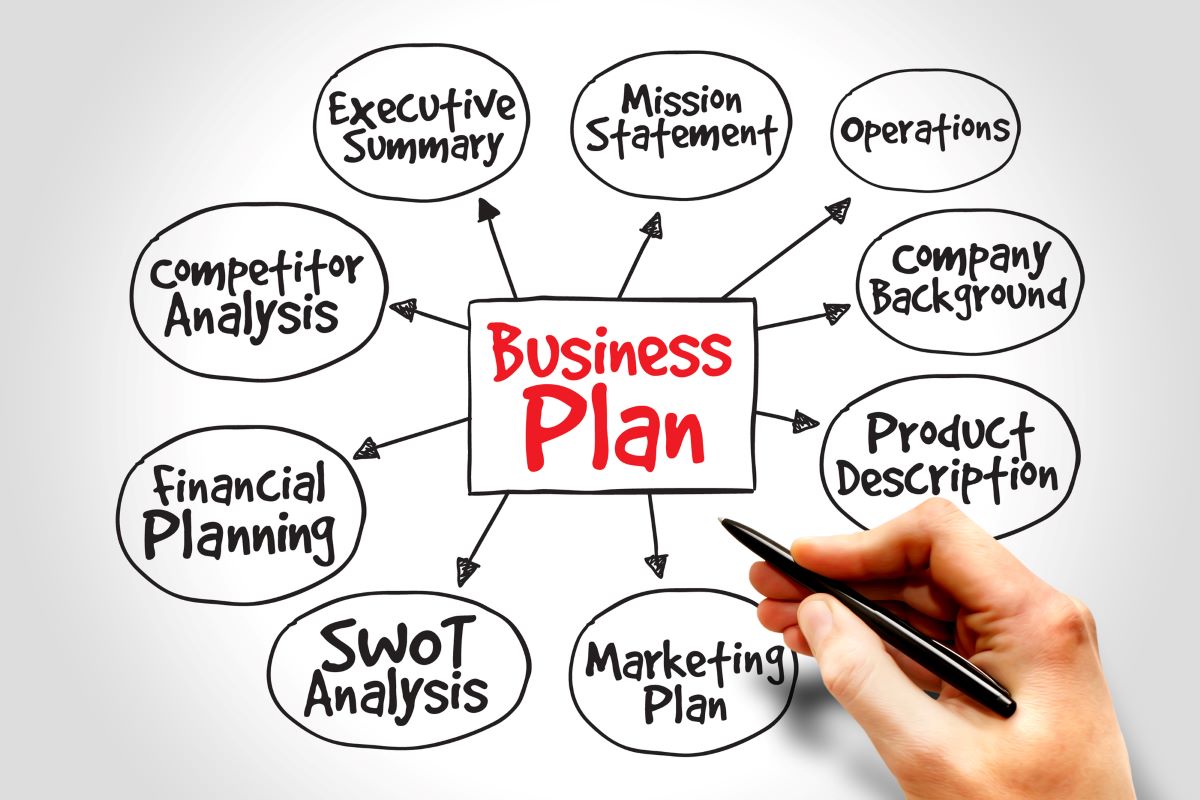 Business Evaluation & Continuity Planning